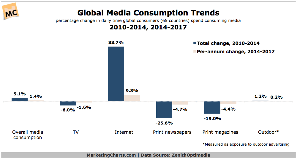 Media Consumption Trends – Is this you?