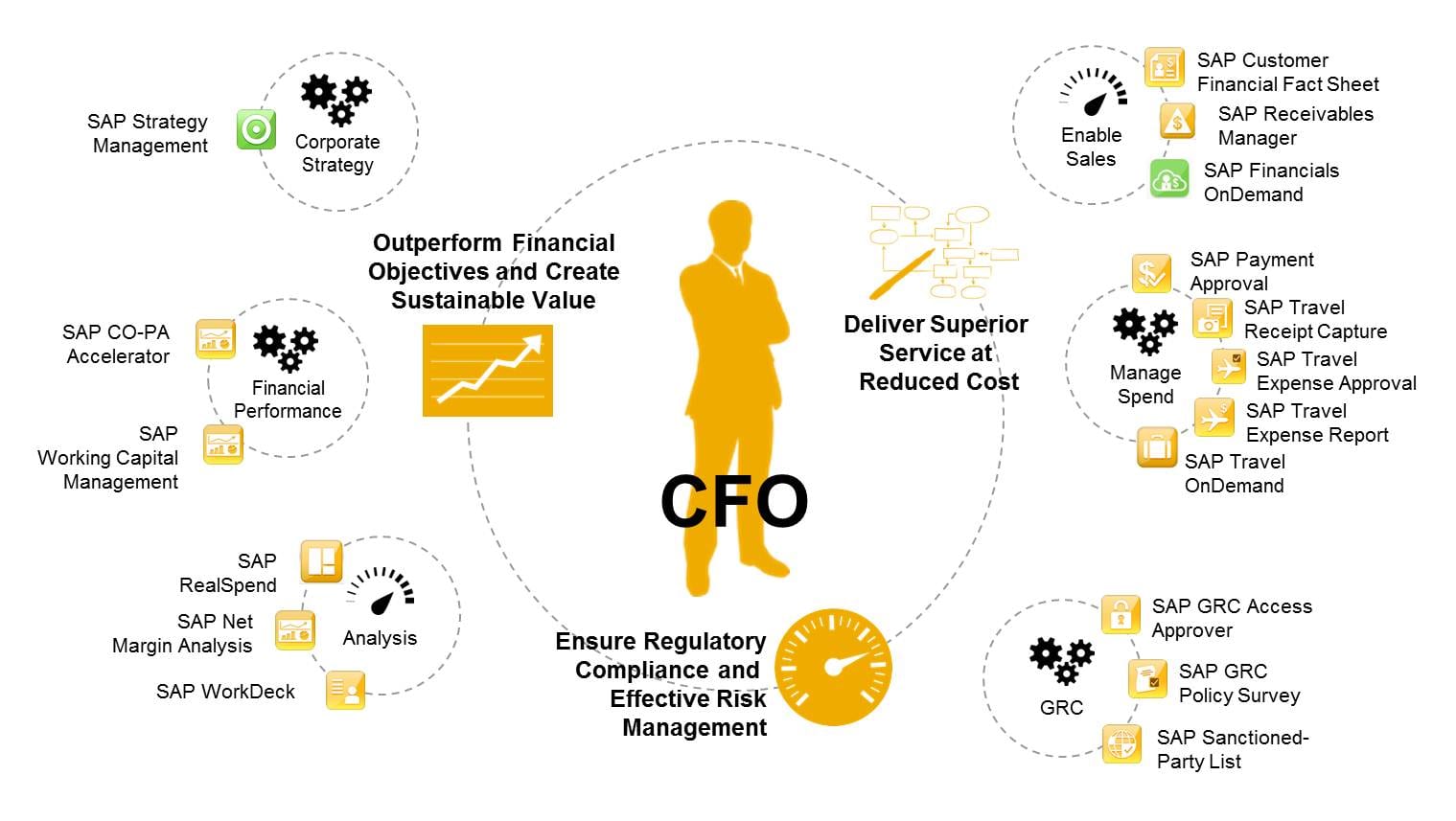 Want to Be a CFO? You’ll Need More Than an Accounting Degree