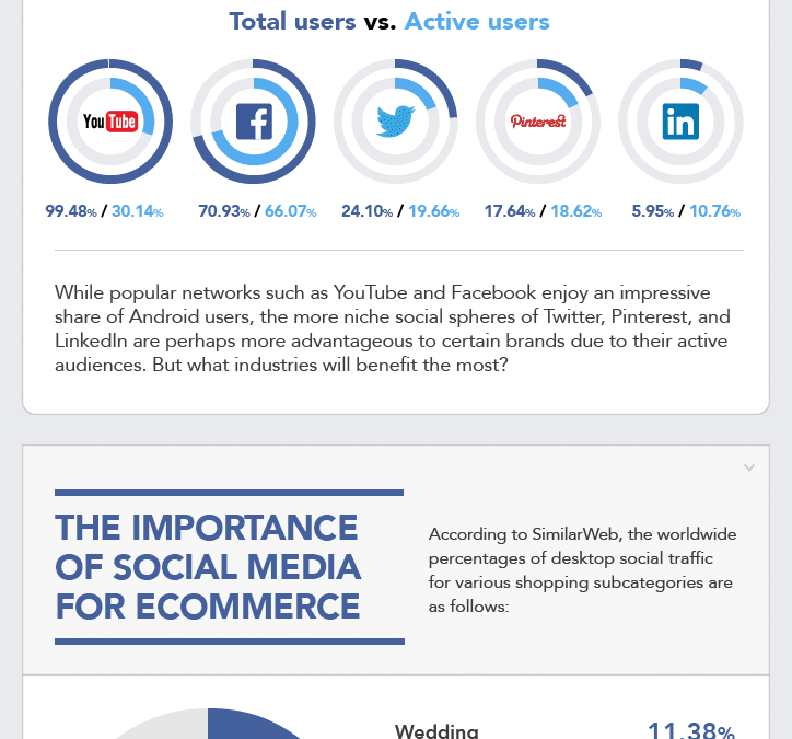 Infographic: The State of Social Media Marketing 2015