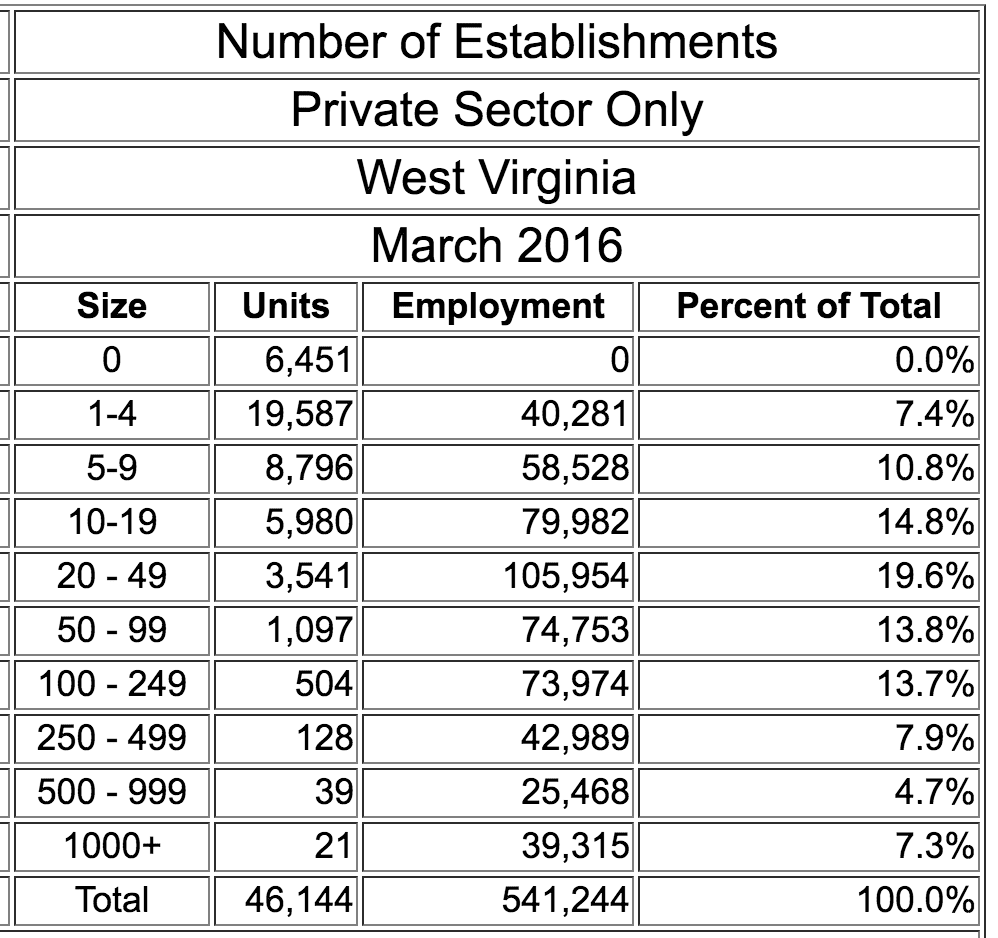 wv-firms-2016