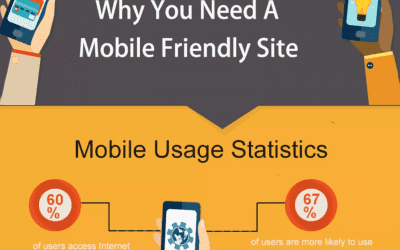 Reasons Your Website Must Be Mobile-Friendly [Infographic]
