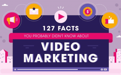 127 Facts and Stats About Video Marketing